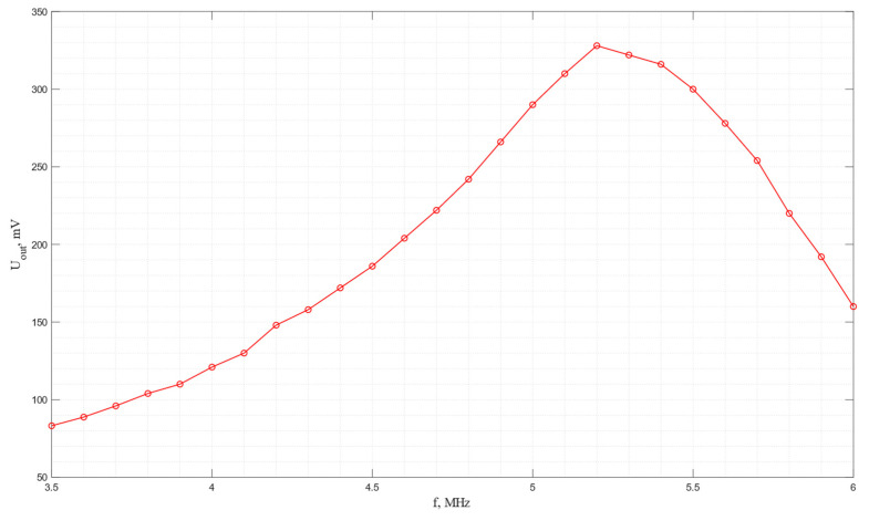 Figure 18