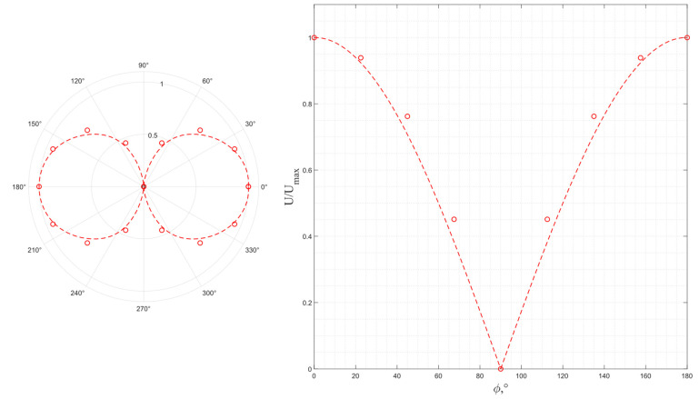 Figure 19