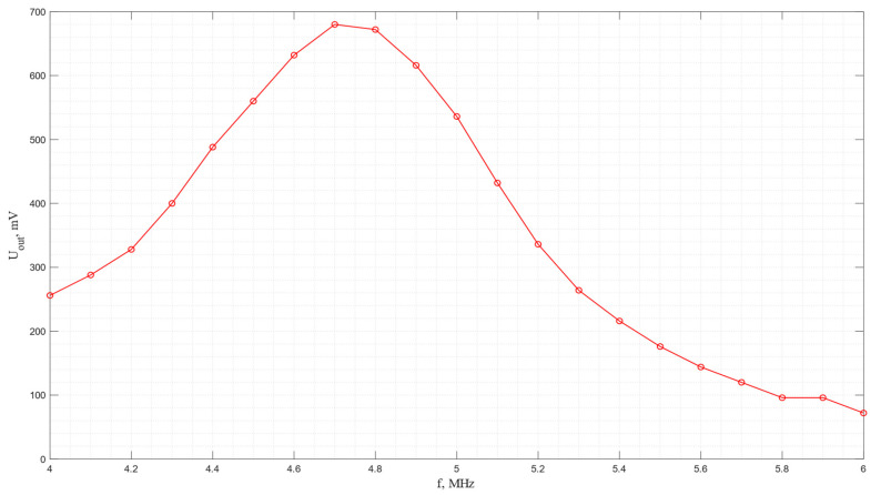 Figure 20