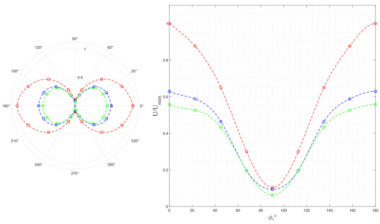 Figure 21