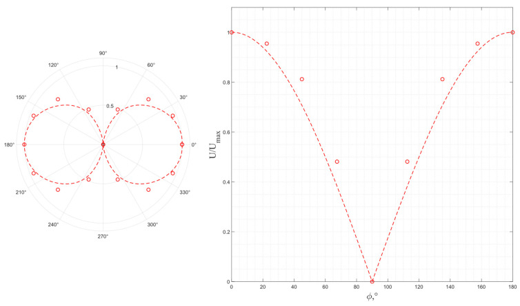 Figure 23