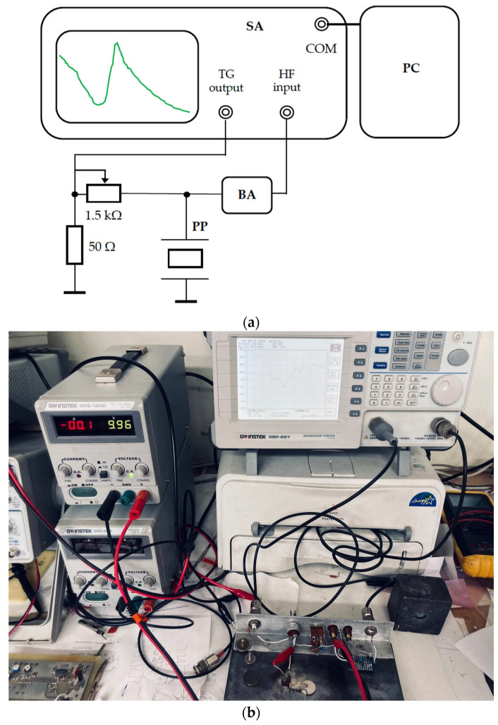 Figure 24
