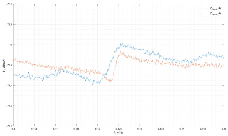 Figure 25