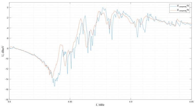Figure 26