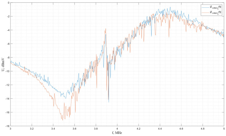 Figure 27