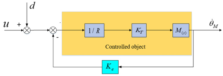 Figure 8