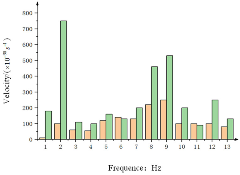 Figure 17