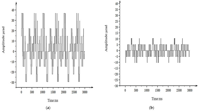 Figure 19