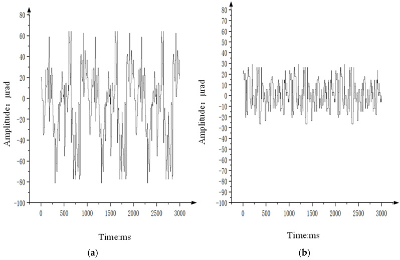 Figure 21