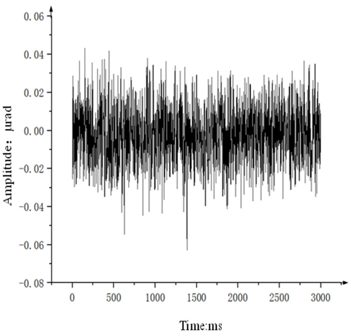 Figure 22