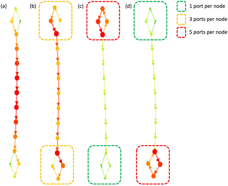 Fig 4