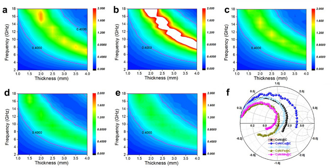 Figure 4