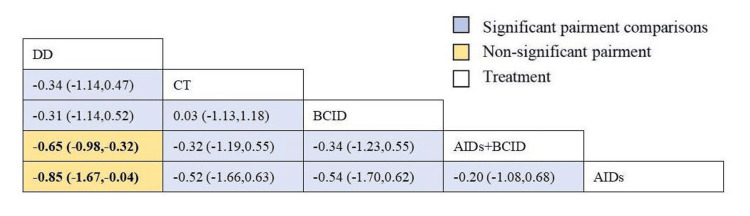 Figure 14