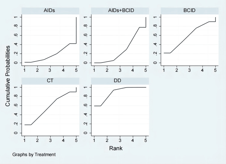 Figure 15