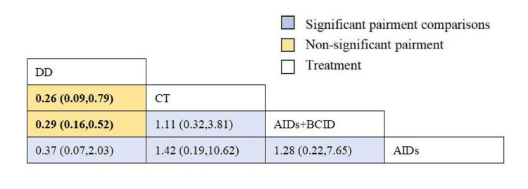 Figure 16