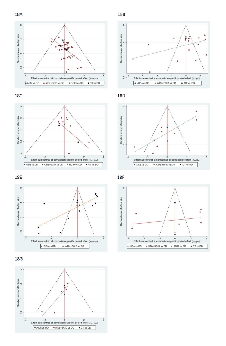 Figure 18