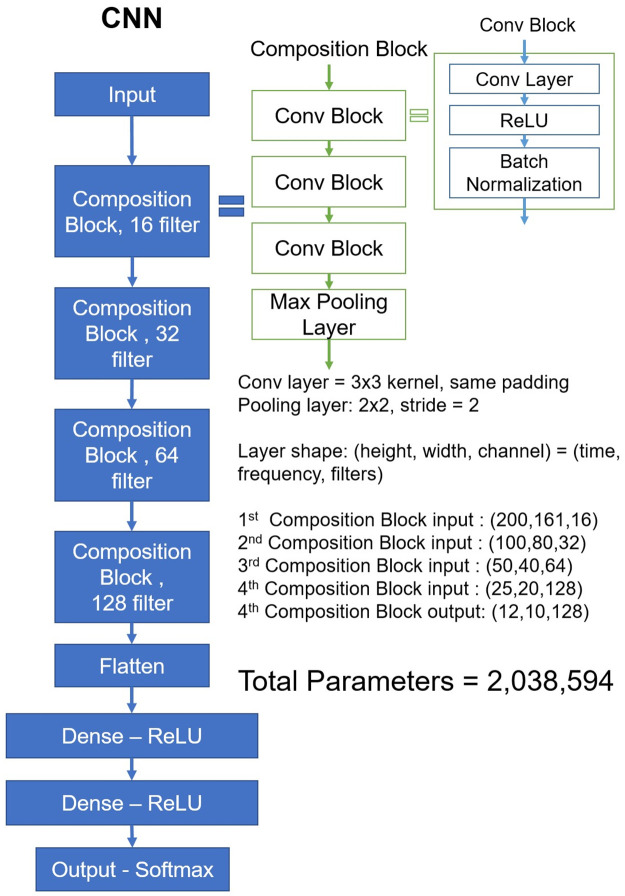 Fig 4