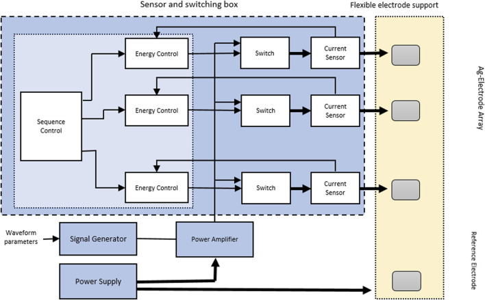 FIGURE 2
