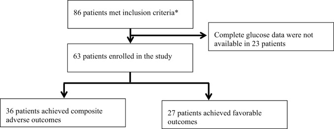 Figure 1