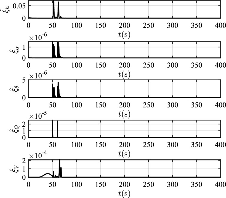 Figure 16