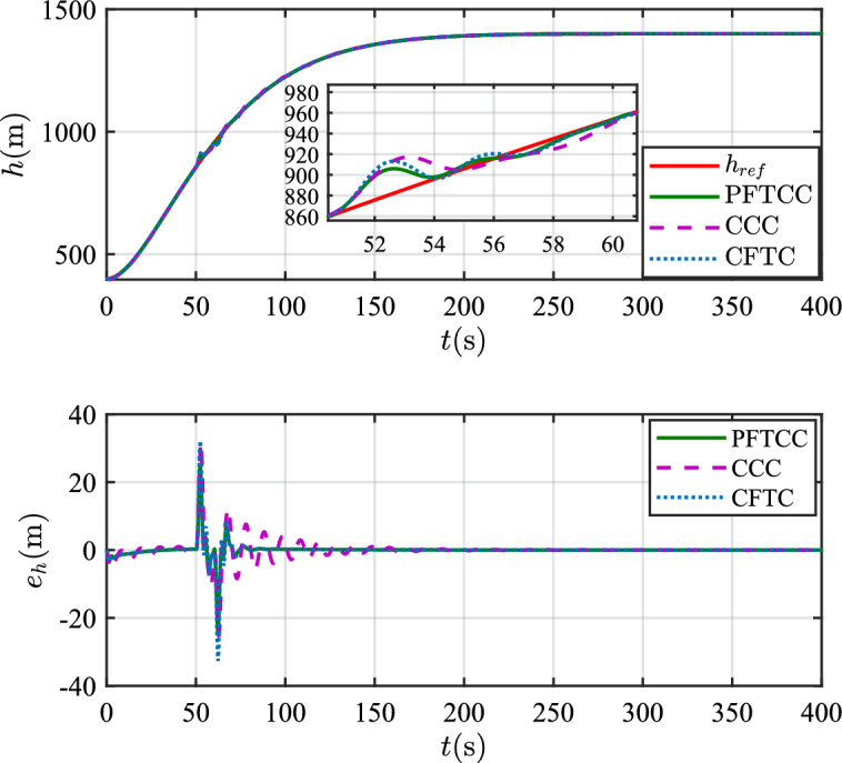 Figure 18