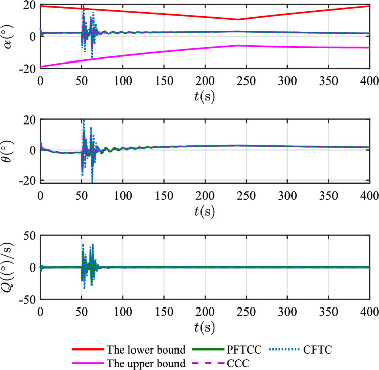 Figure 19