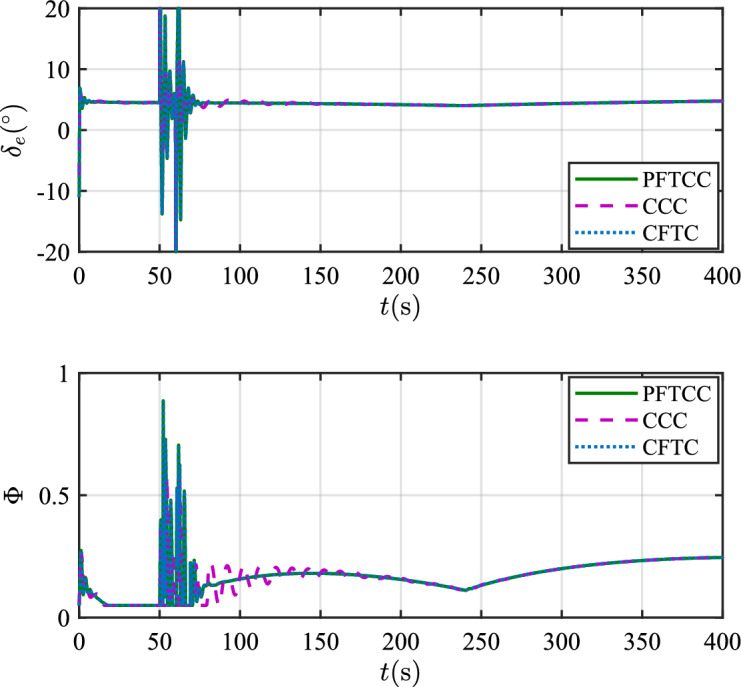 Figure 20