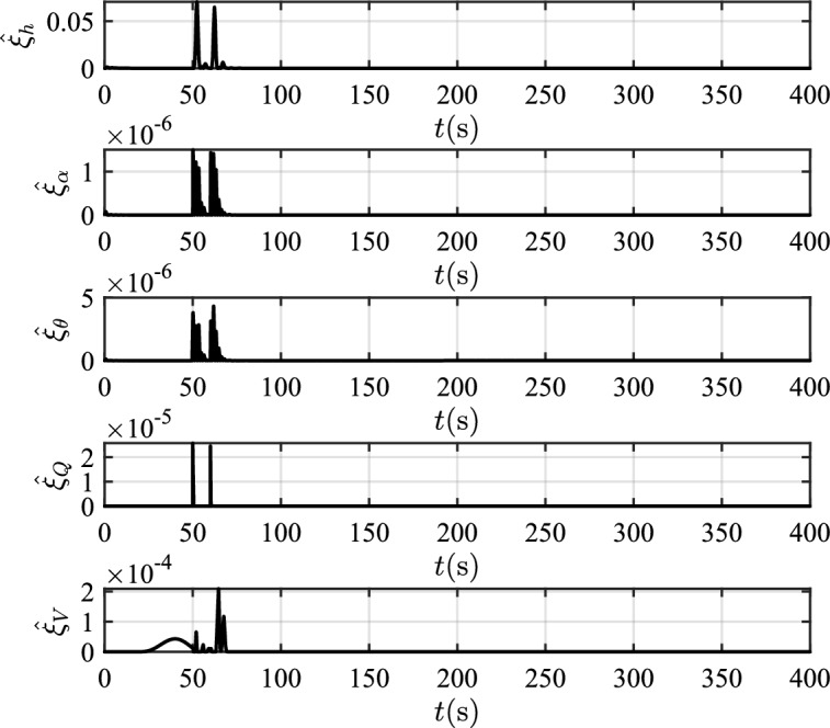 Figure 21