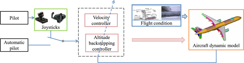 Figure 9
