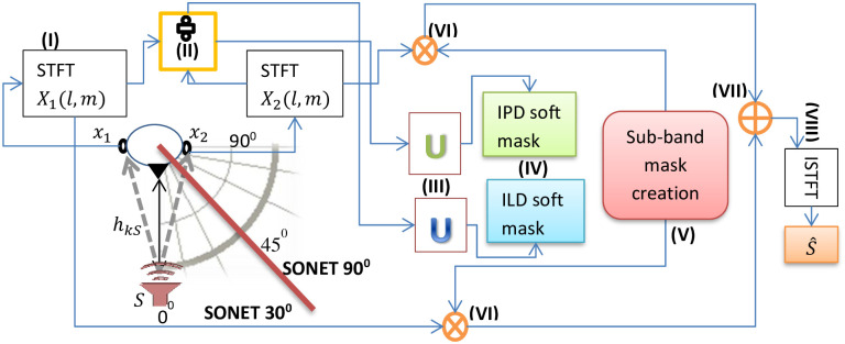 Figure 14