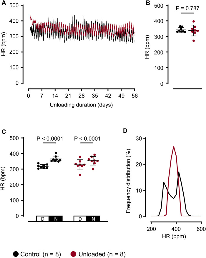Figure 35