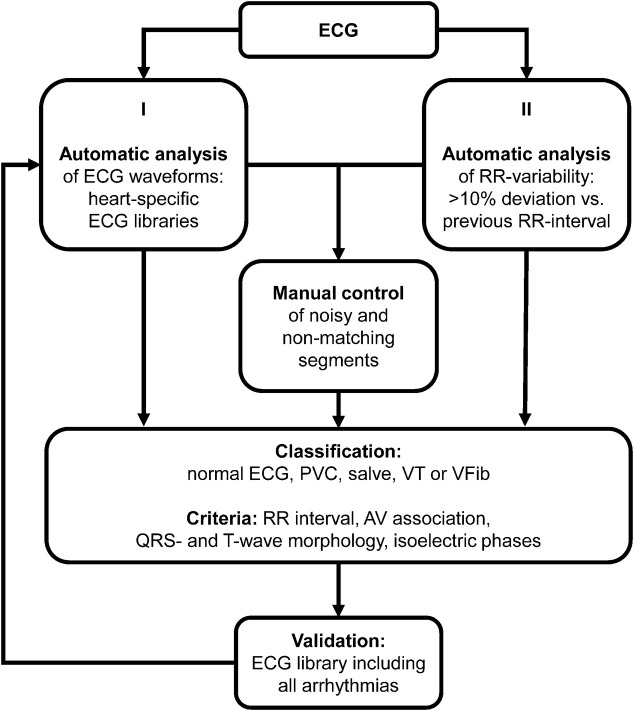 Figure 37