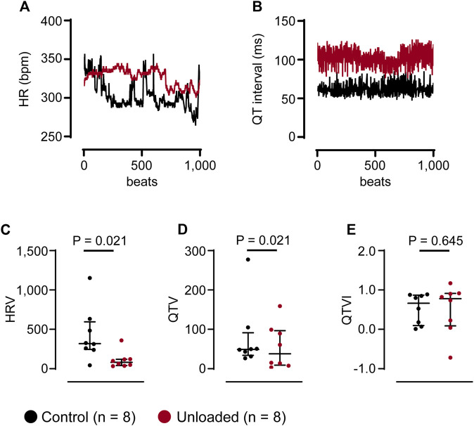 Figure 39