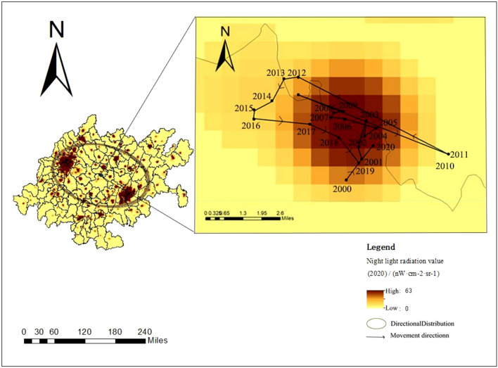 Figure 7