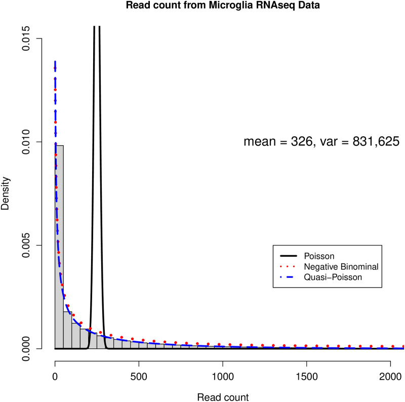 Figure 43