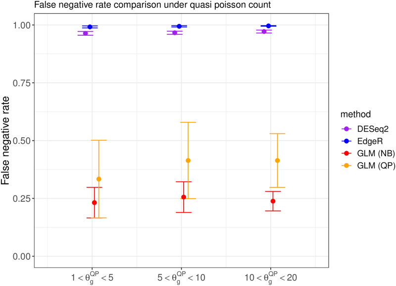 Figure 44