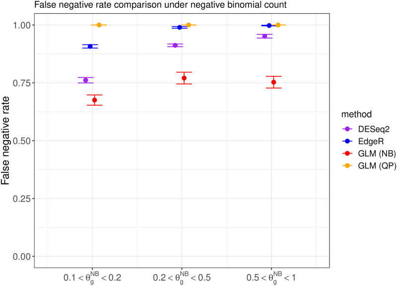 Figure 45