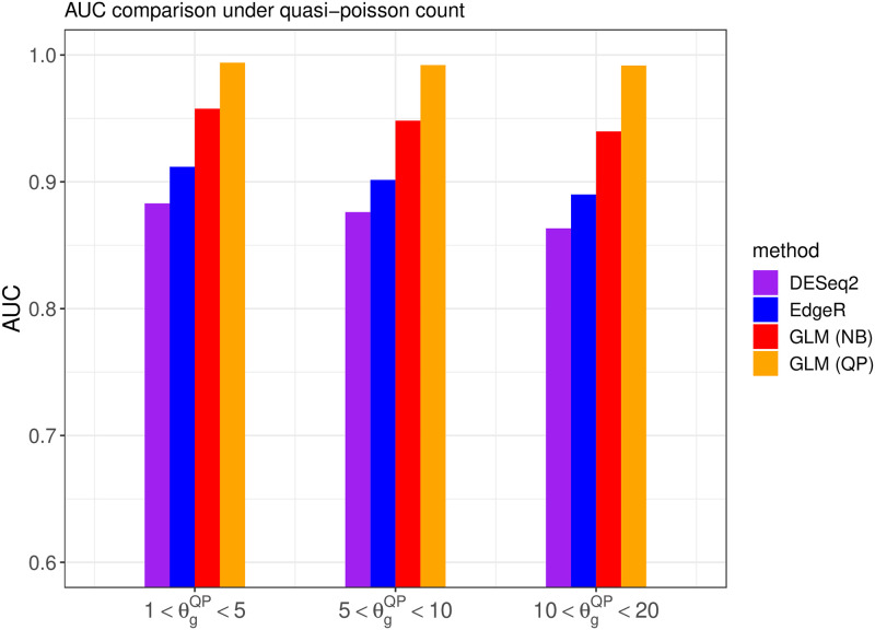 Figure 46