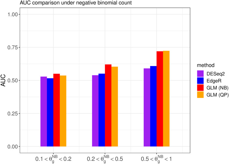 Figure 47