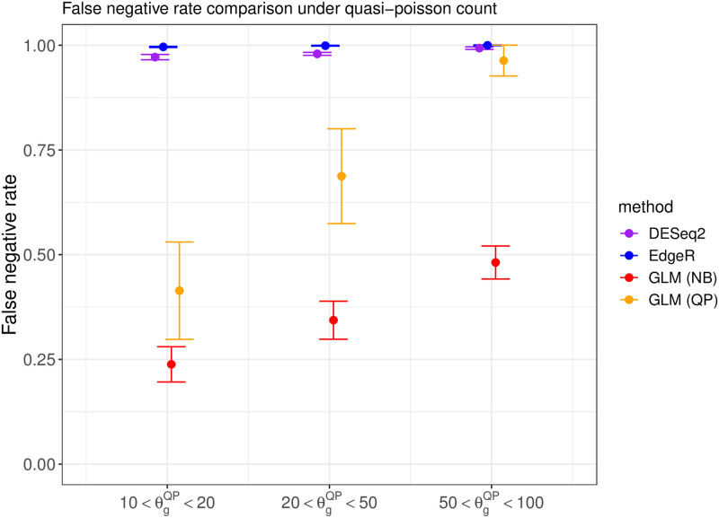 Figure 48
