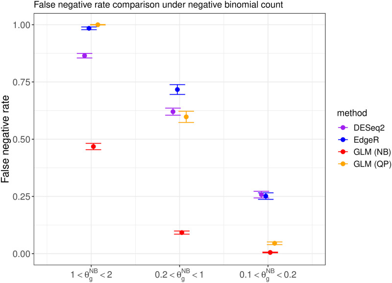 Figure 49