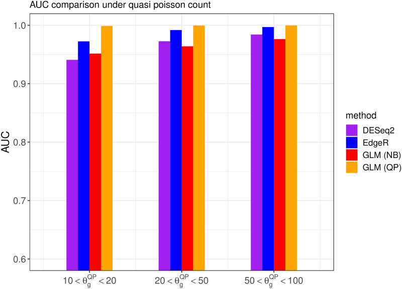 Figure 50