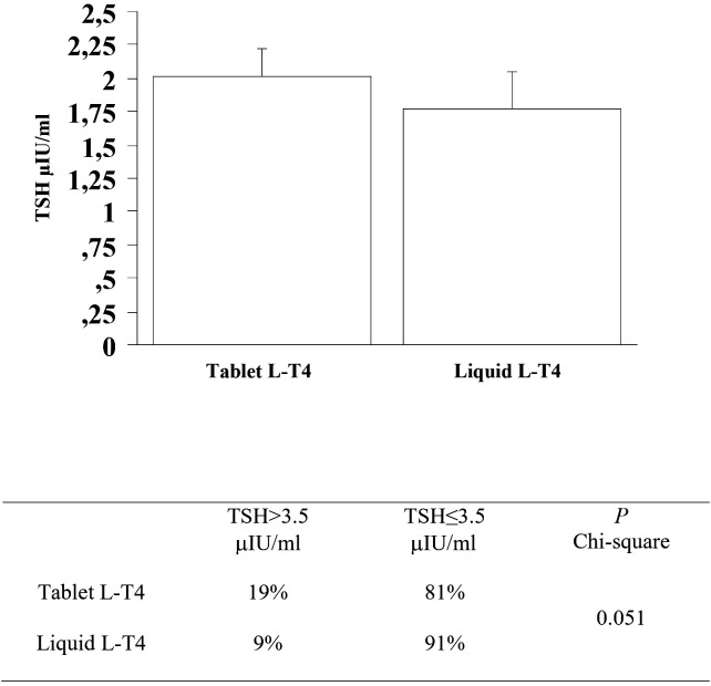 Figure 5
