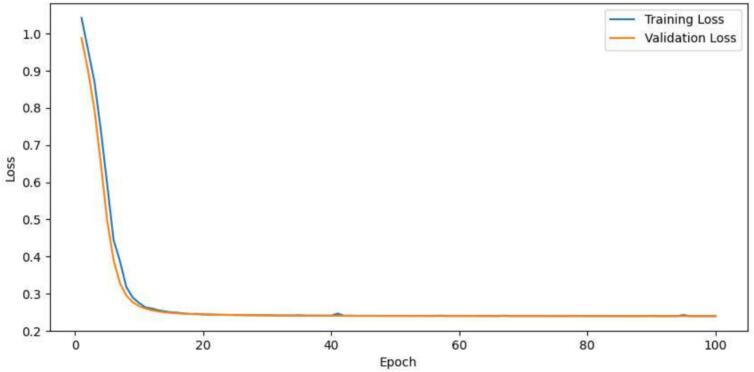 Figure 9