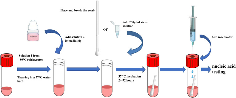 Figure 1