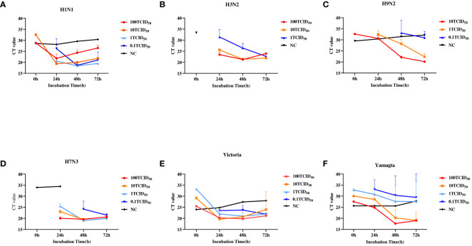 Figure 3
