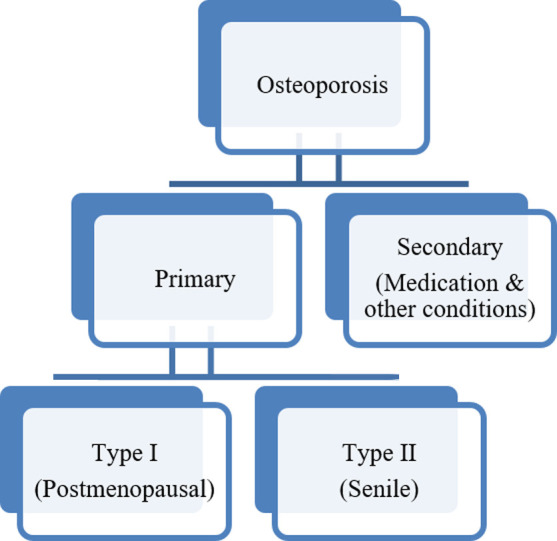 Fig.1