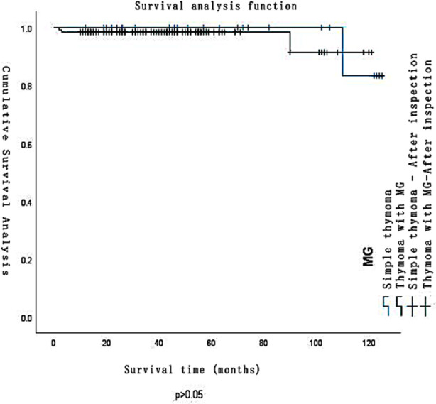 Fig.1