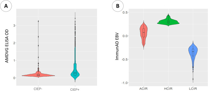 Figure 28