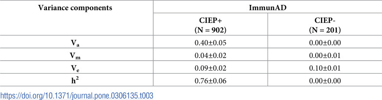 Figure 31